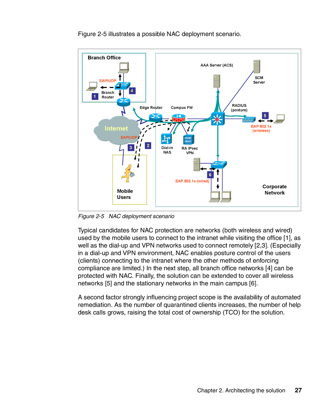 IBM Tivoli and Cisco manual Internet 