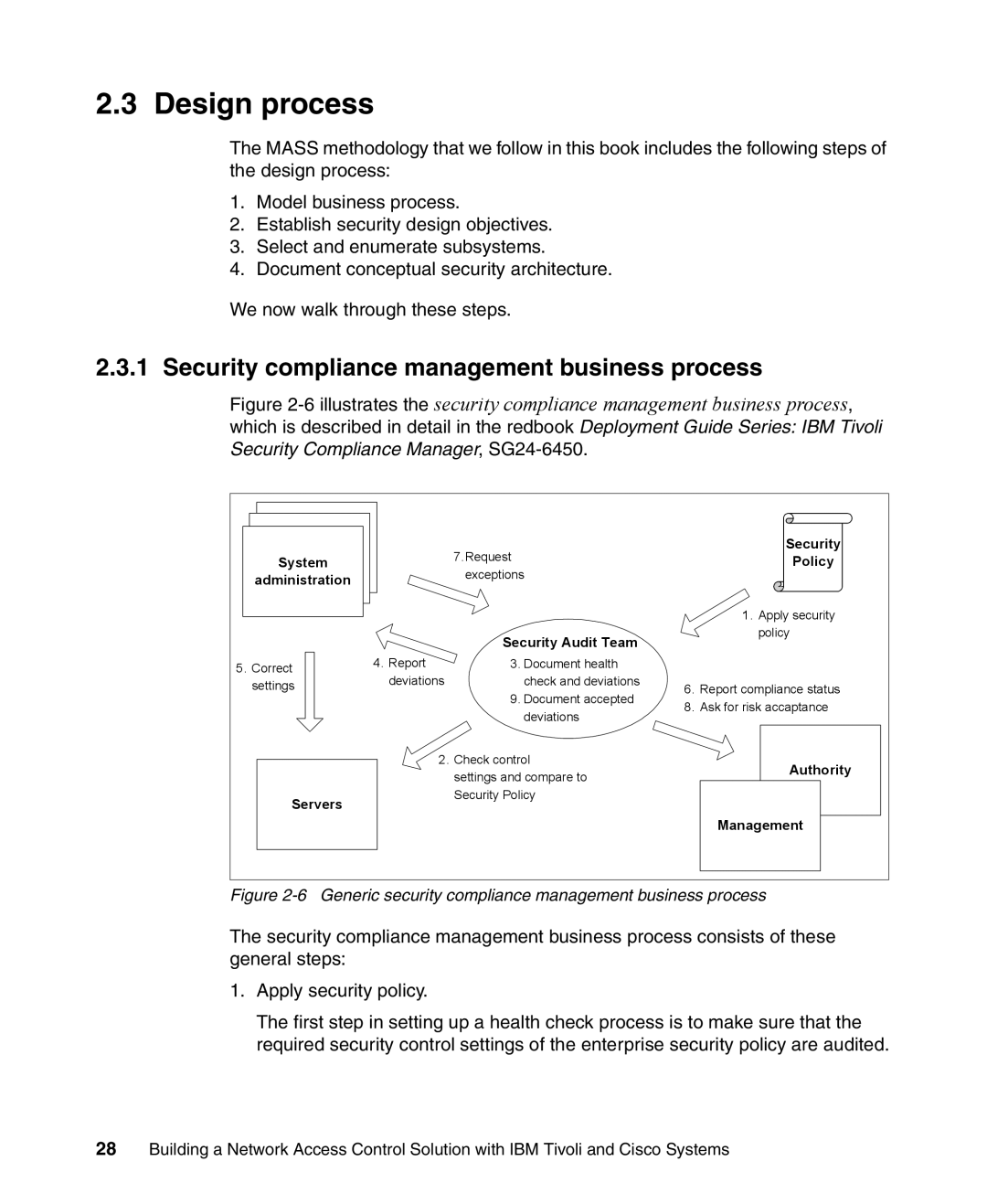 IBM Tivoli and Cisco manual Design process, Security compliance management business process 