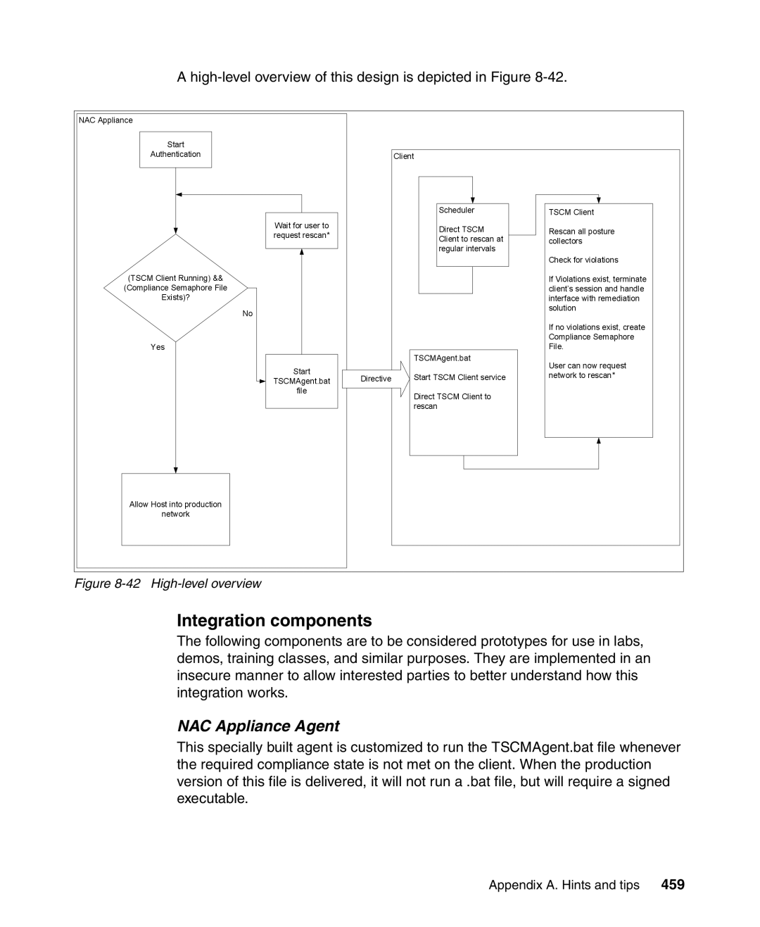 IBM Tivoli and Cisco manual Integration components, NAC Appliance Agent 