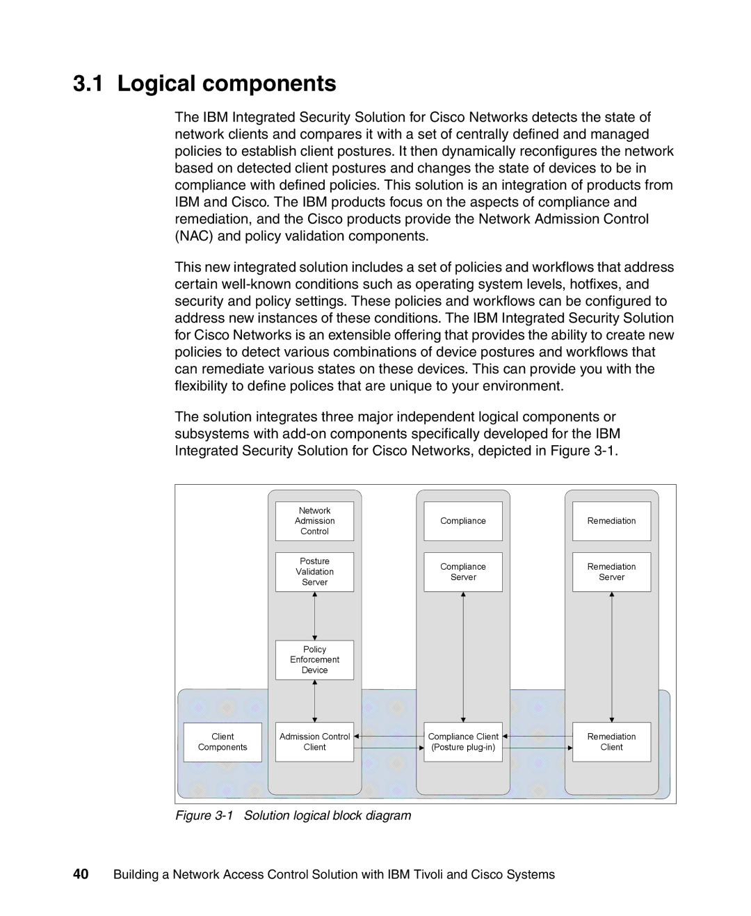 IBM Tivoli and Cisco manual Logical components, Solution logical block diagram 