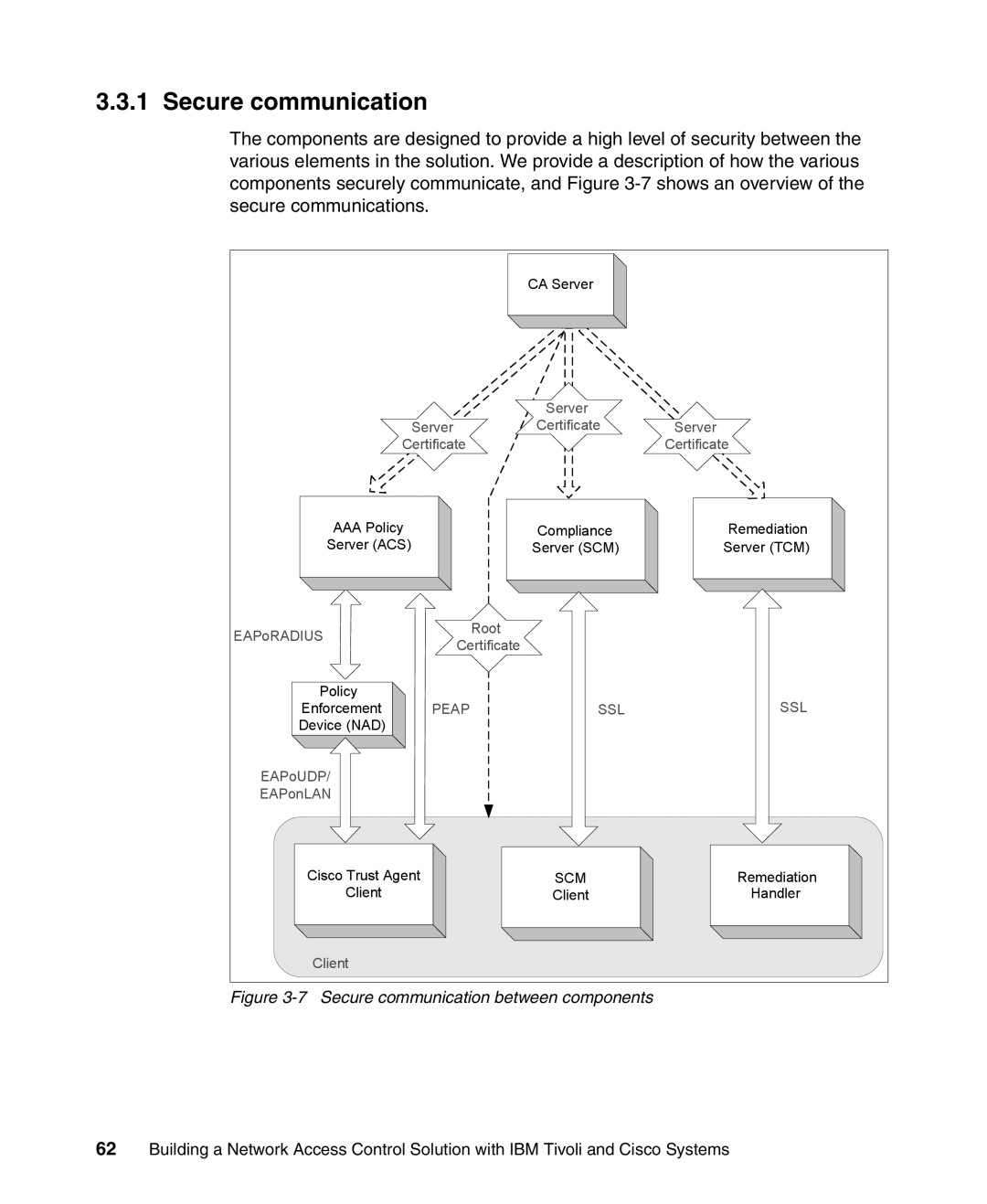 IBM Tivoli and Cisco manual Secure communication between components 