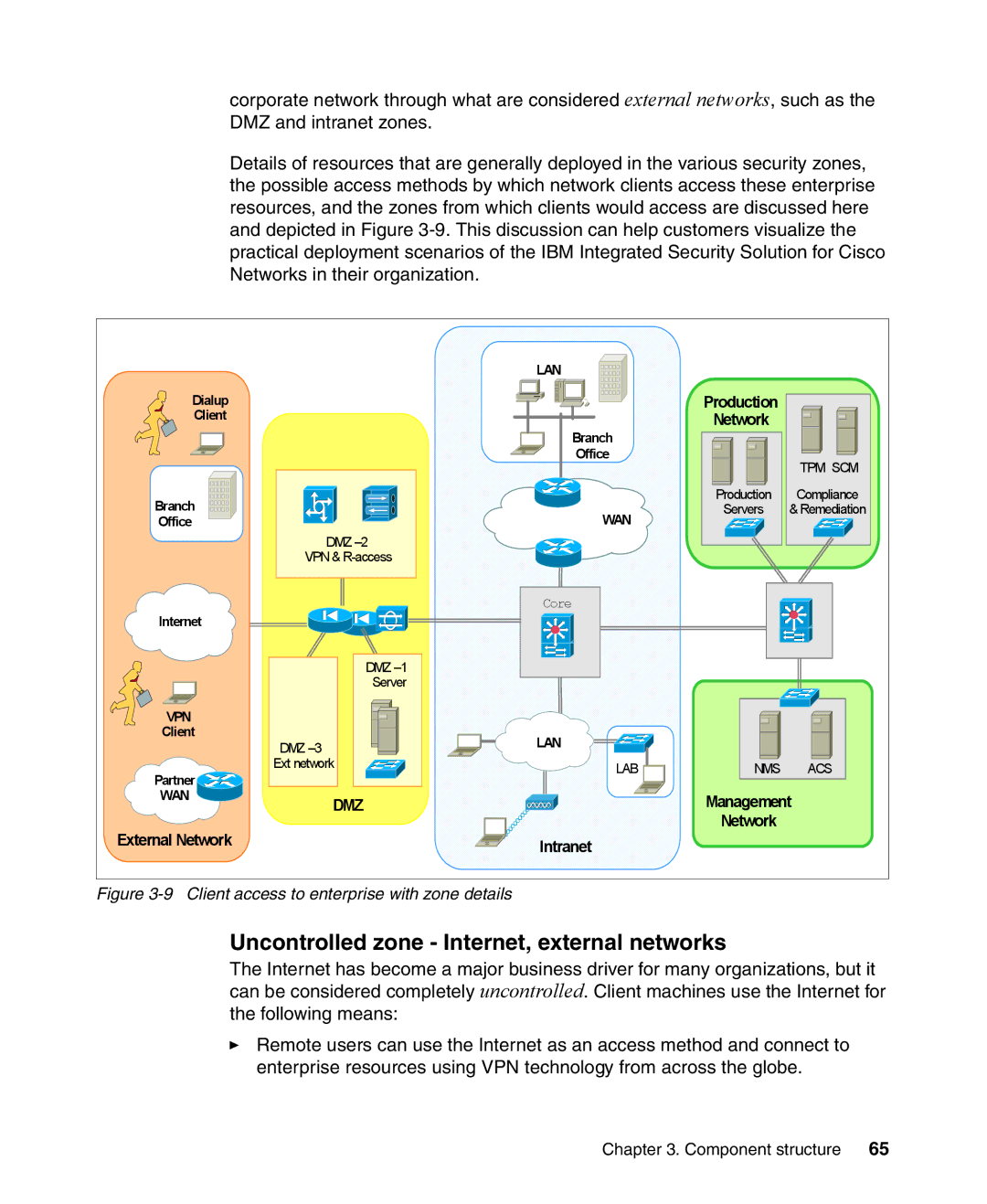 IBM Tivoli and Cisco manual Uncontrolled zone Internet, external networks, Network 