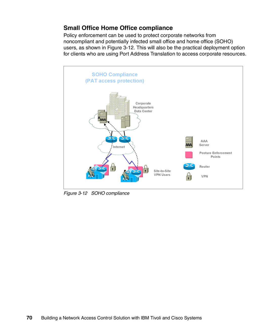 IBM Tivoli and Cisco manual Small Office Home Office compliance, Soho Compliance PAT access protection 