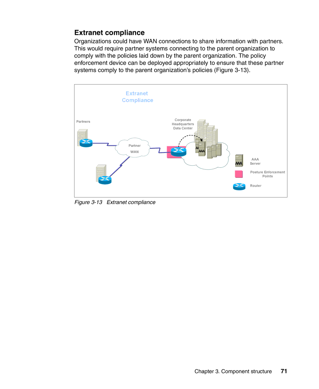 IBM Tivoli and Cisco manual Extranet compliance, Extranet Compliance 