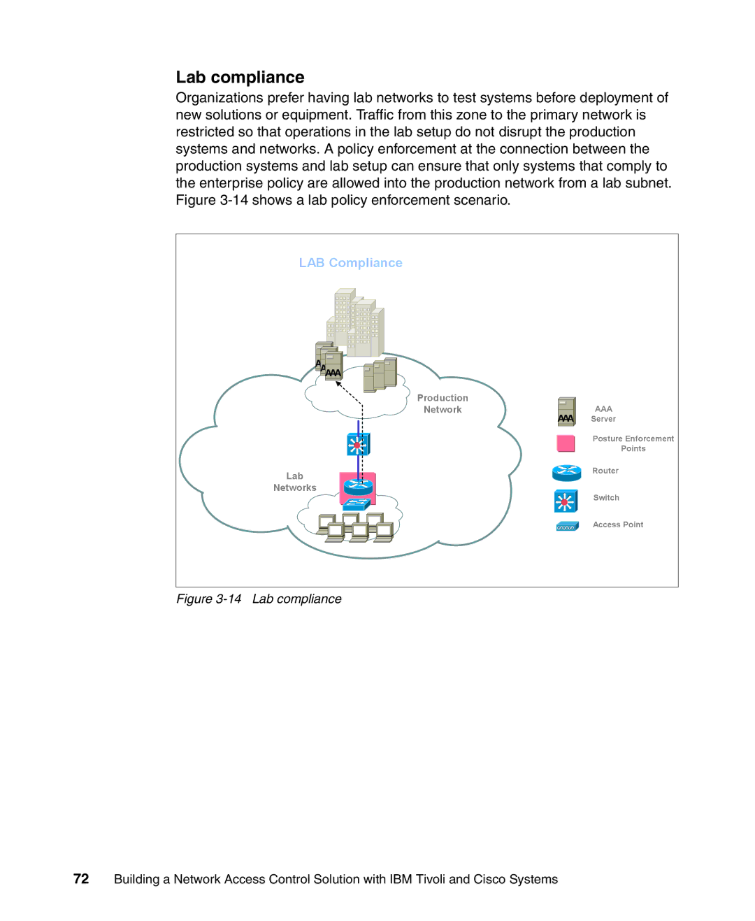 IBM Tivoli and Cisco manual Lab compliance, LAB Compliance 