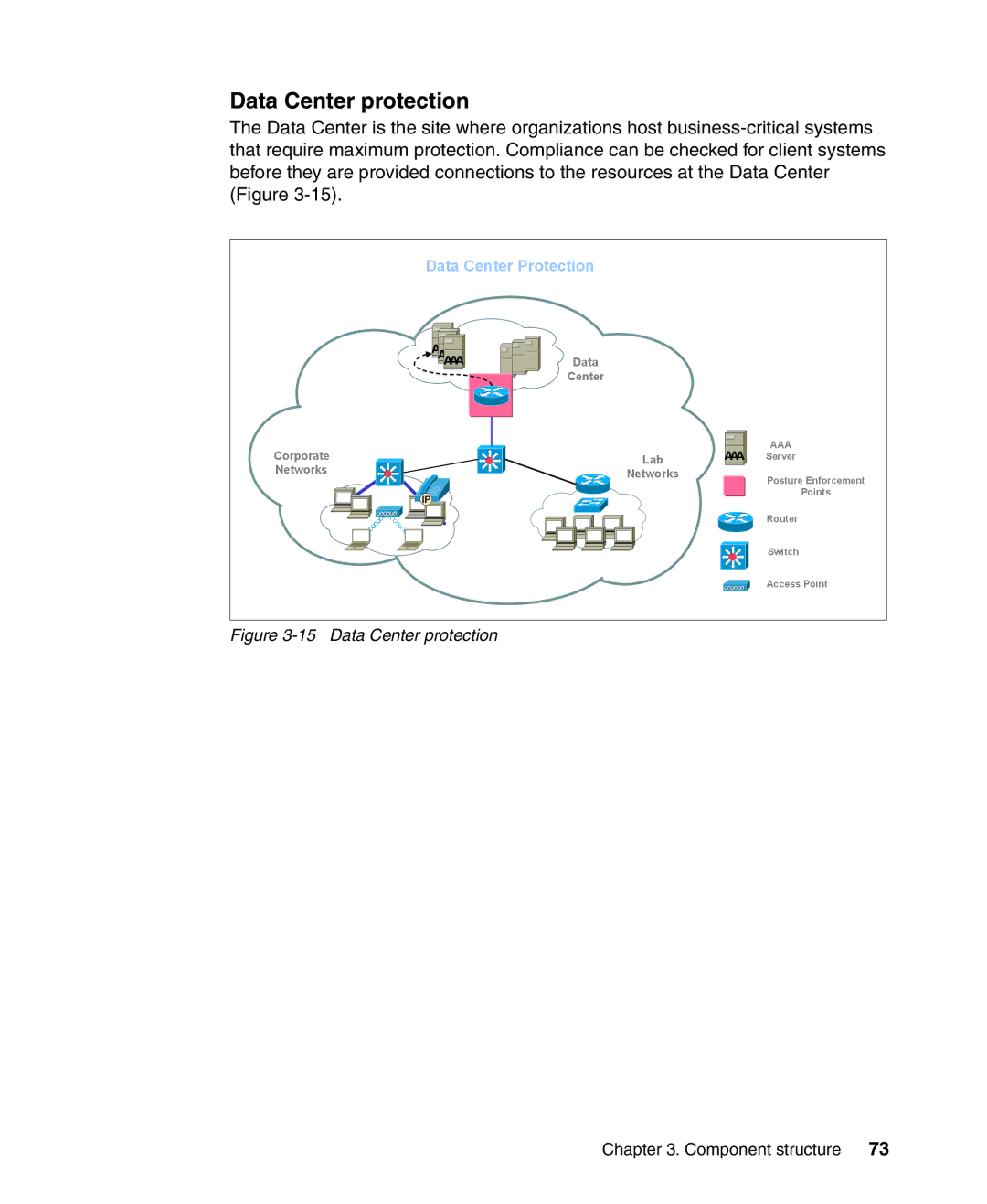 IBM Tivoli and Cisco manual Data Center protection, Data Center Protection 