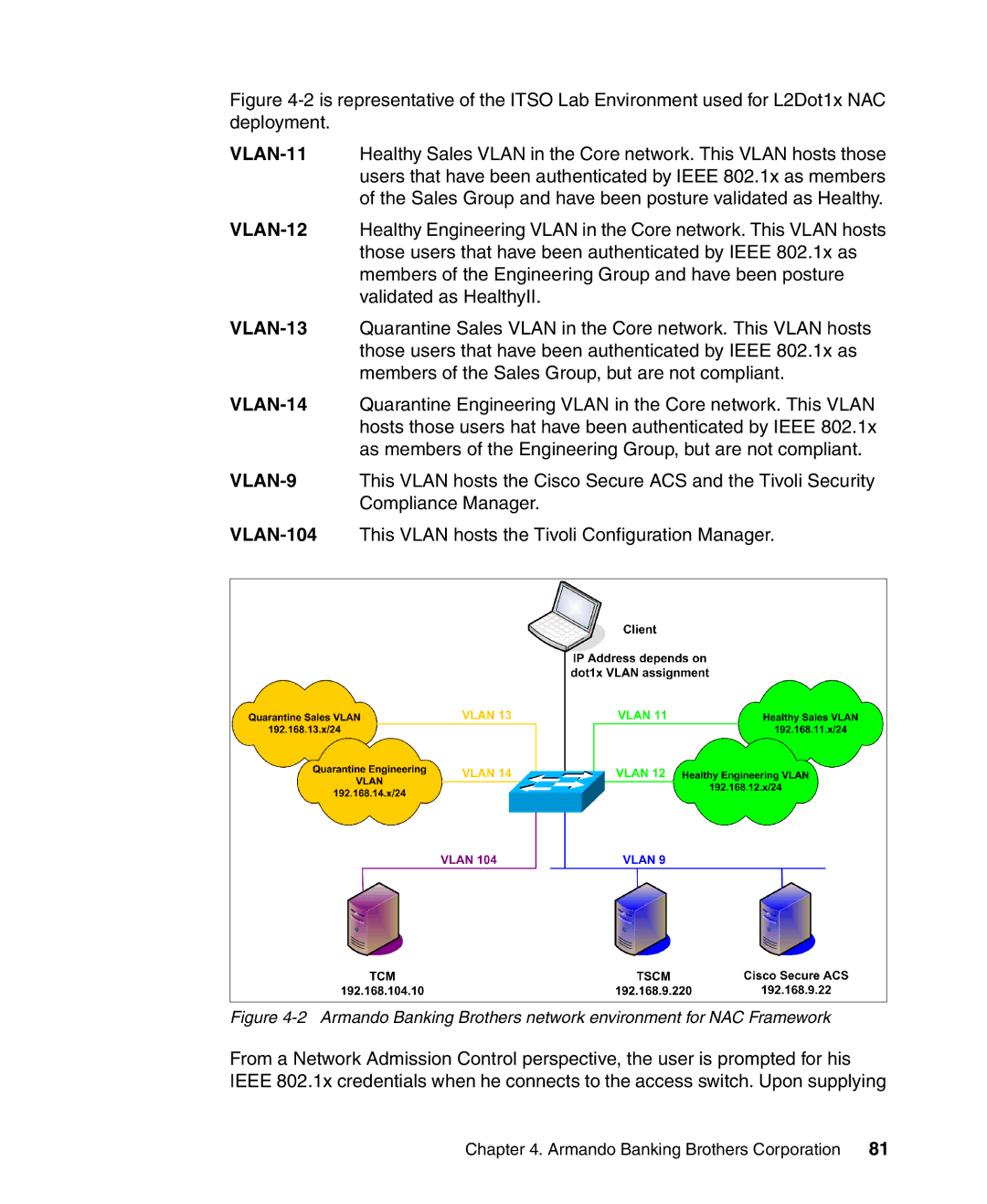 IBM Tivoli and Cisco manual Armando Banking Brothers Corporation 