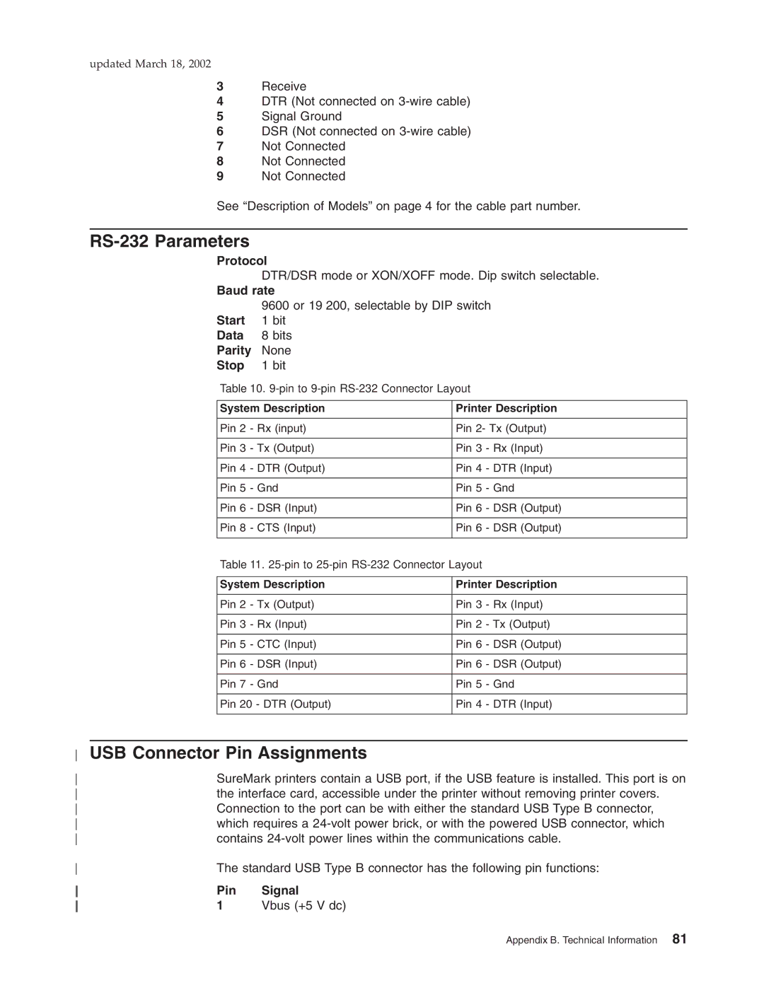 IBM TI5, TM7, TF7, TG5 manual RS-232 Parameters, USB Connector Pin Assignments 