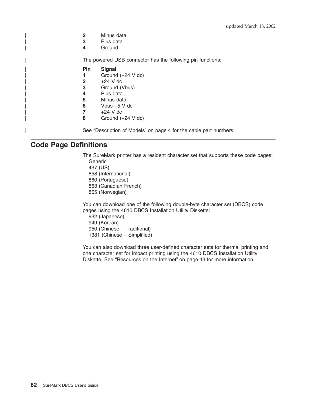 IBM TF7, TM7, TI5, TG5 manual Code Page Definitions 