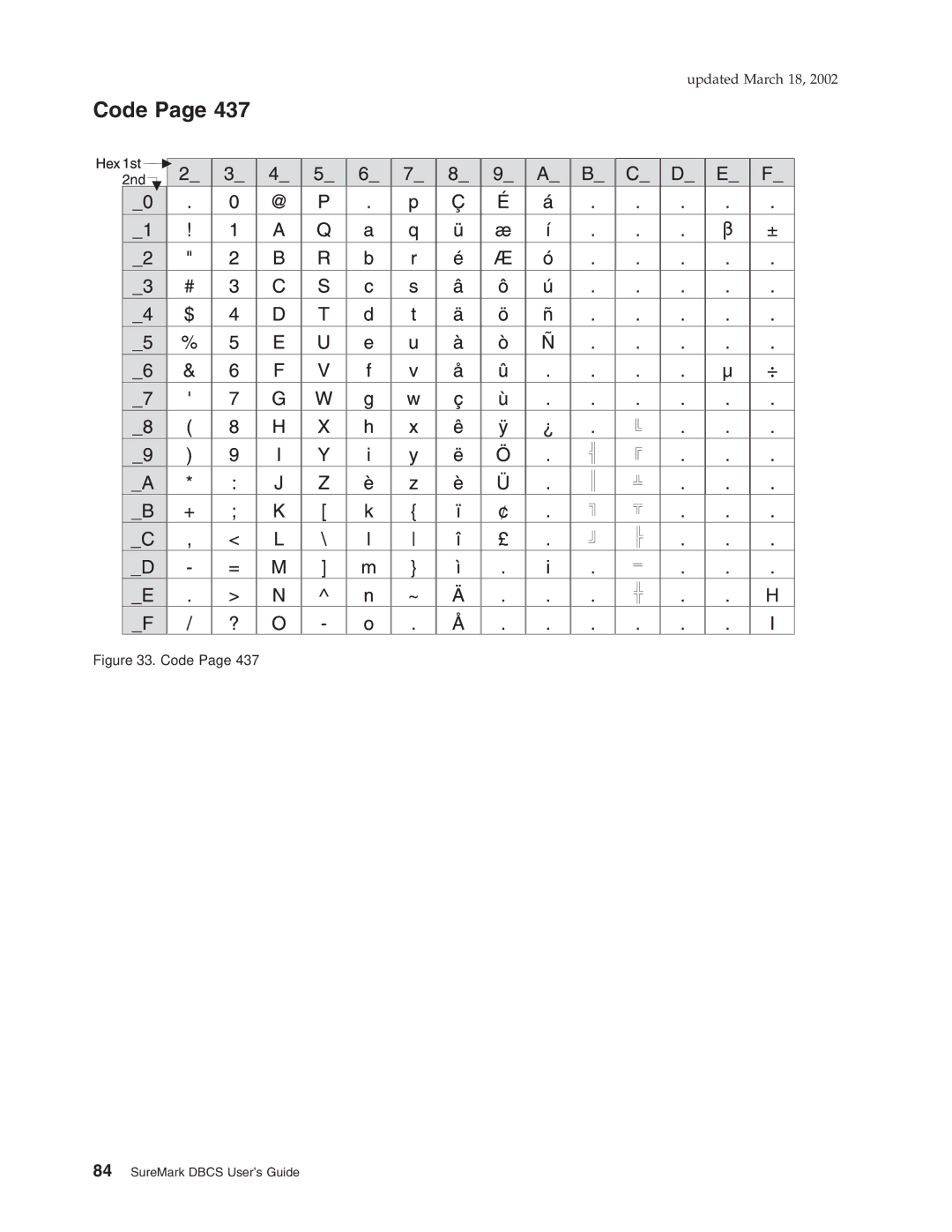 IBM TM7, TI5, TF7, TG5 manual Code 