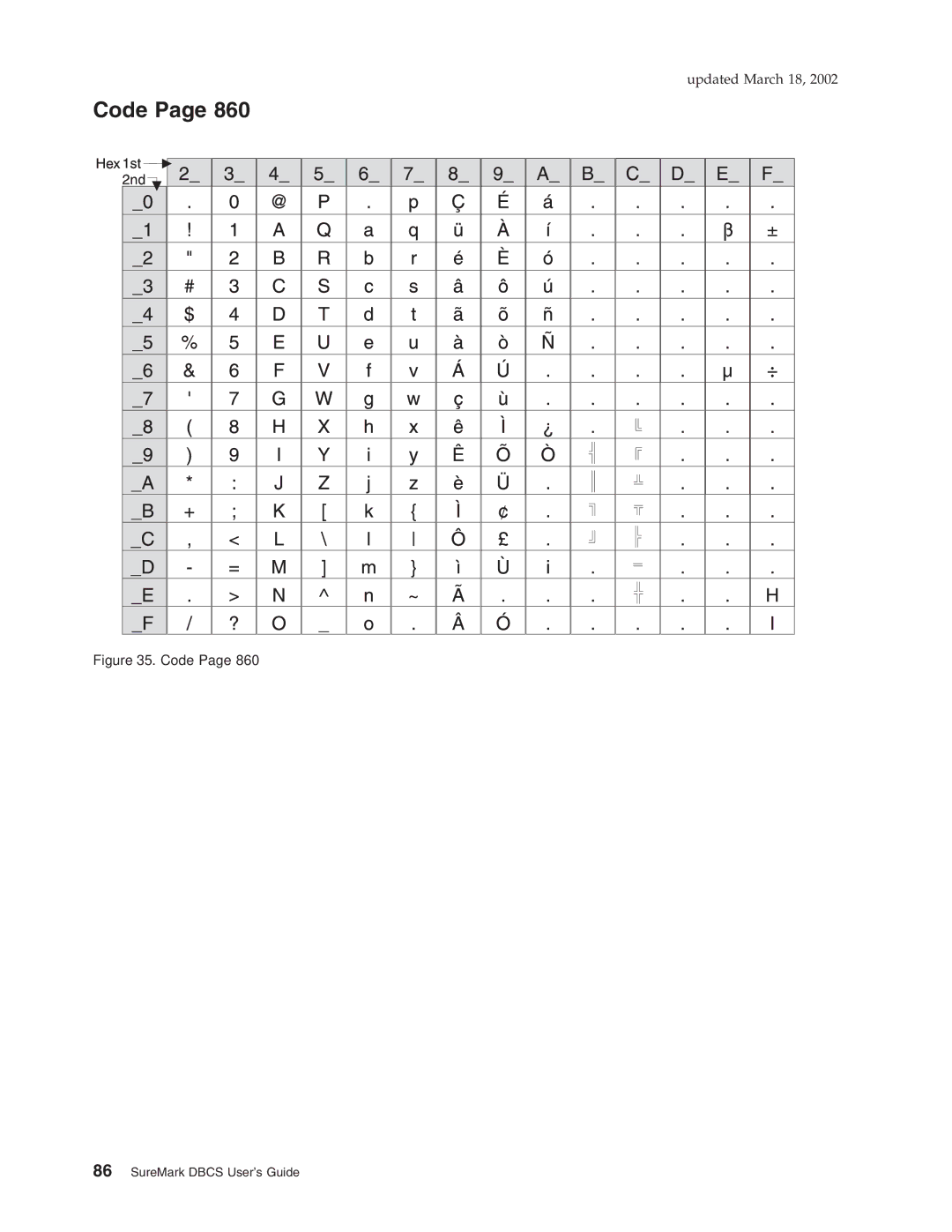 IBM TF7, TM7, TI5, TG5 manual Code 