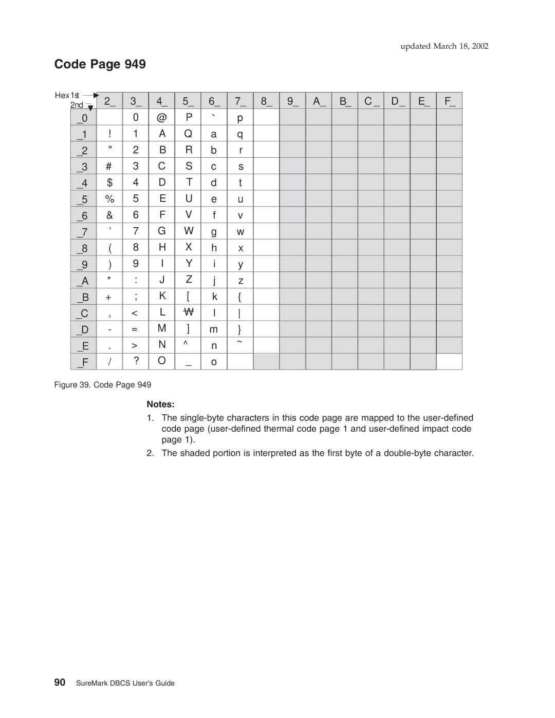 IBM TF7, TM7, TI5, TG5 manual Code 