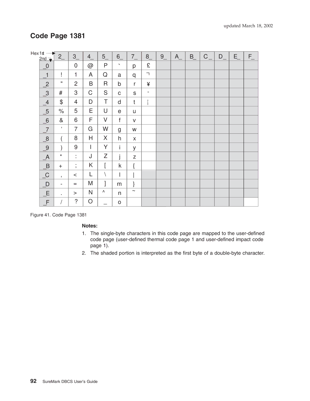 IBM TM7, TI5, TF7, TG5 manual Code 