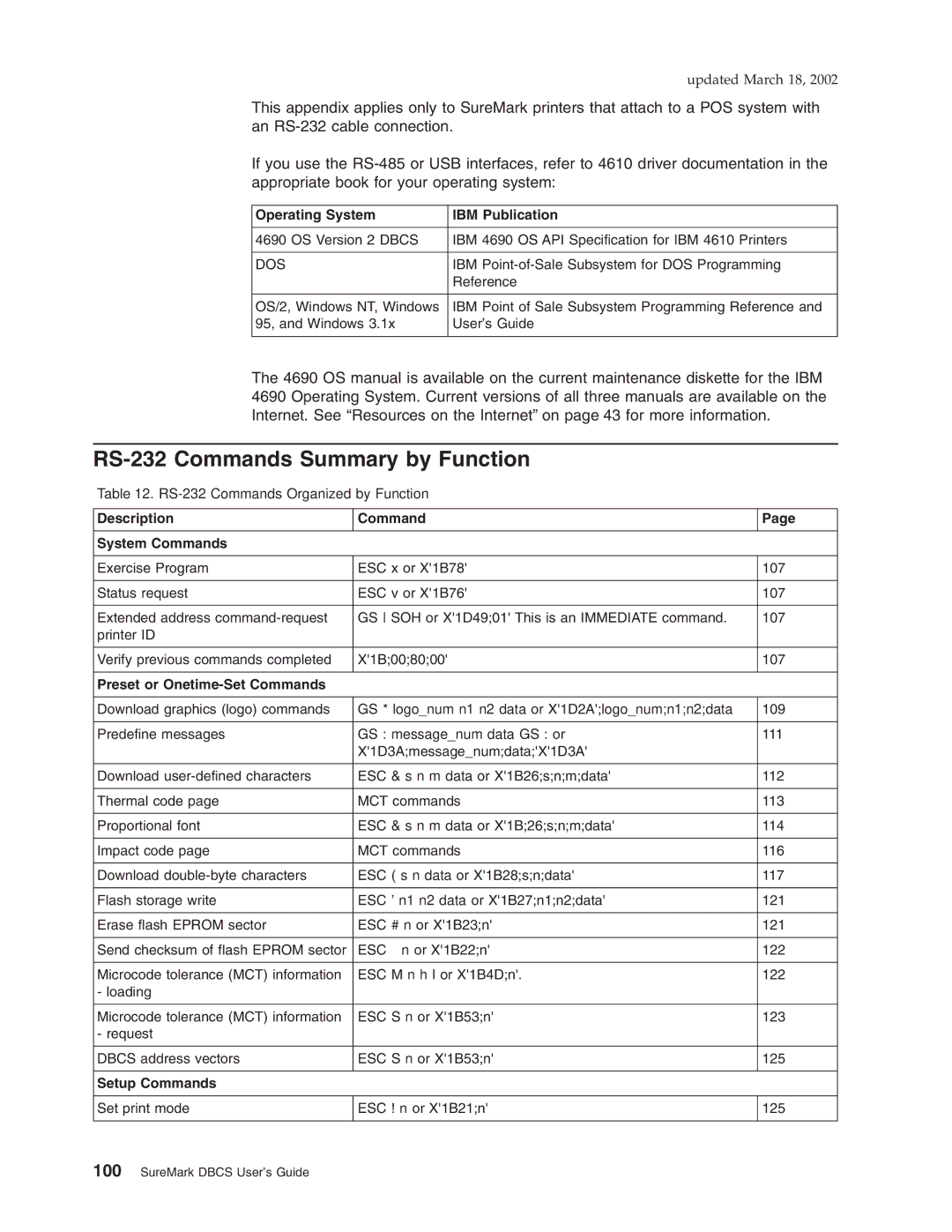 IBM TM7, TI5 RS-232 Commands Summary by Function, Operating System IBM Publication, Description Command System Commands 