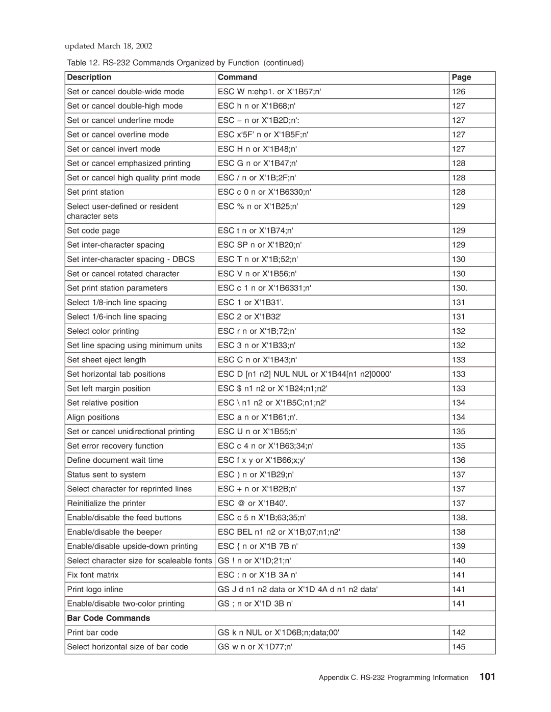 IBM TI5, TM7, TF7, TG5 manual Description Command, Bar Code Commands 