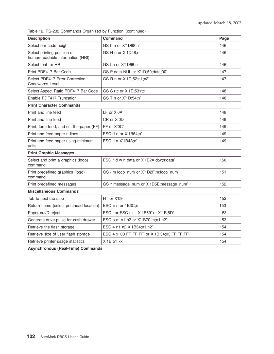 IBM TF7, TM7, TI5, TG5 manual Description Command 