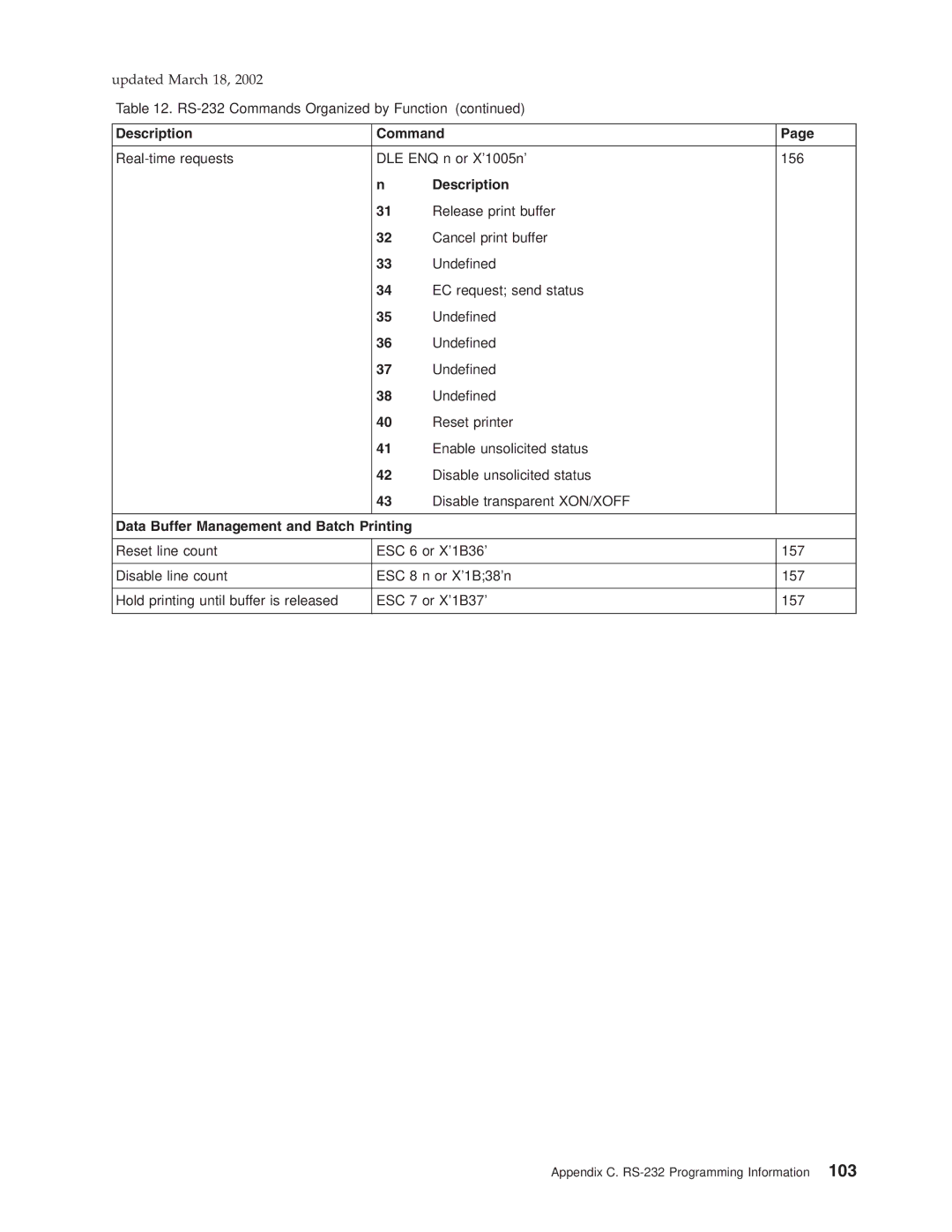 IBM TG5, TM7, TI5, TF7 manual Description, Data Buffer Management and Batch Printing 