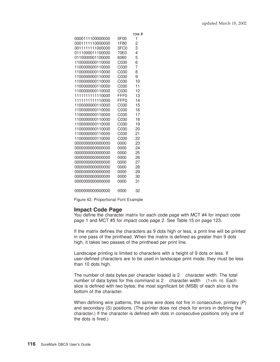 IBM TM7, TI5, TF7, TG5 manual Impact Code, Proportional Font Example 