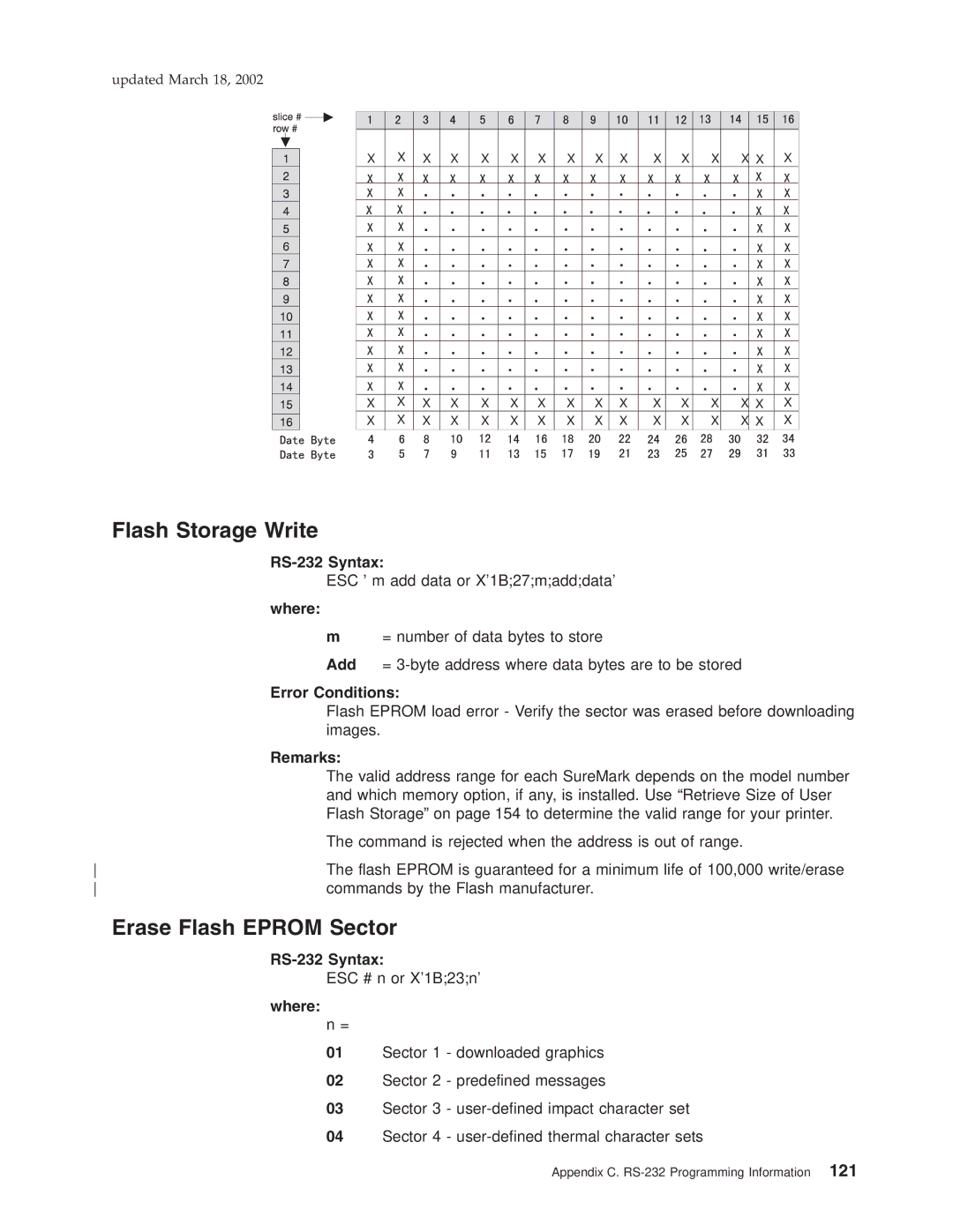 IBM TI5, TM7, TF7, TG5 manual Flash Storage Write, Erase Flash Eprom Sector 