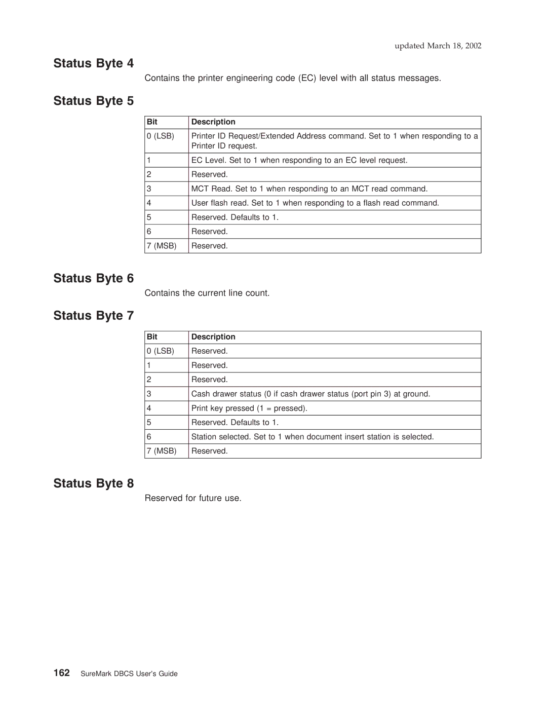 IBM TF7, TM7, TI5, TG5 manual Contains the current line count 