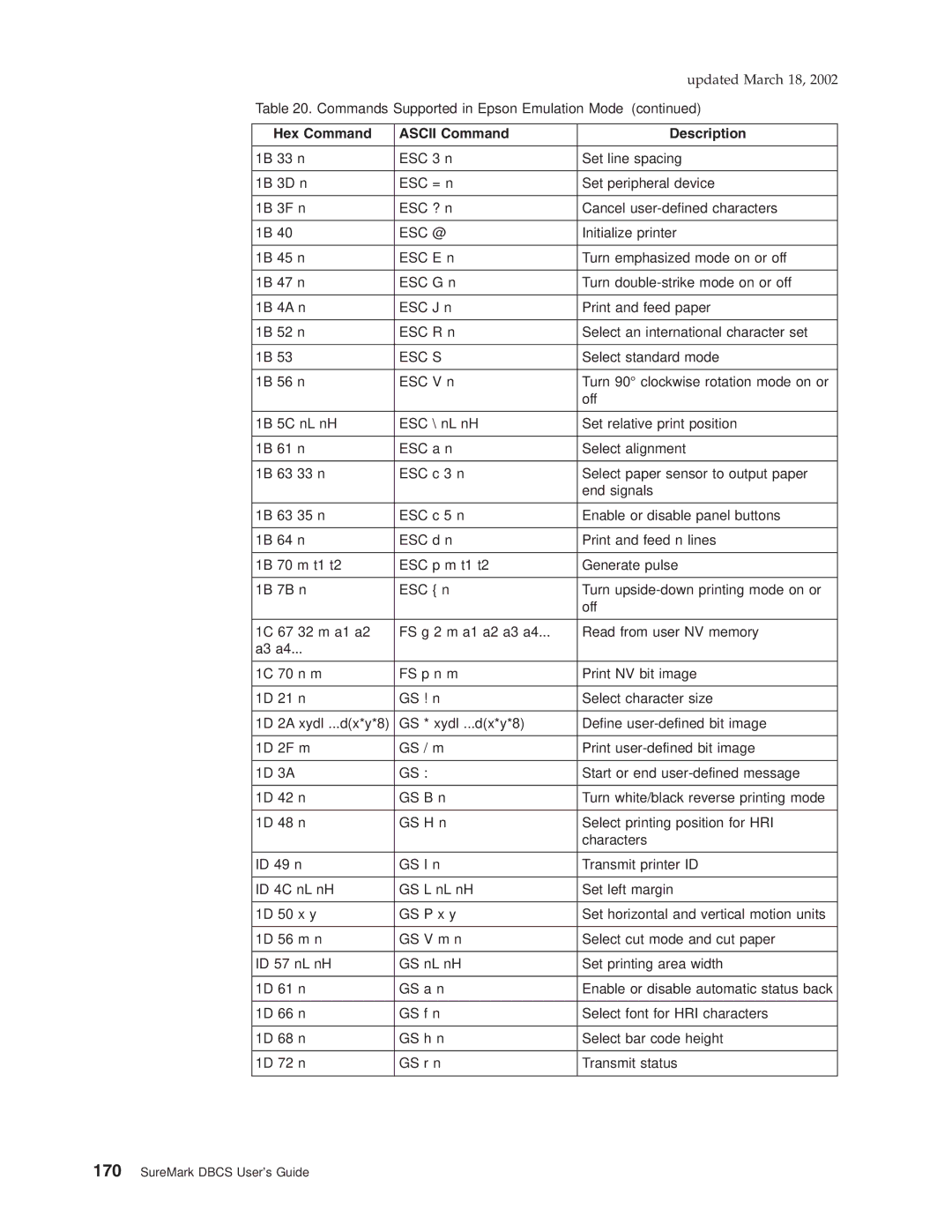 IBM TF7, TM7, TI5, TG5 manual Hex Command Ascii Command Description 