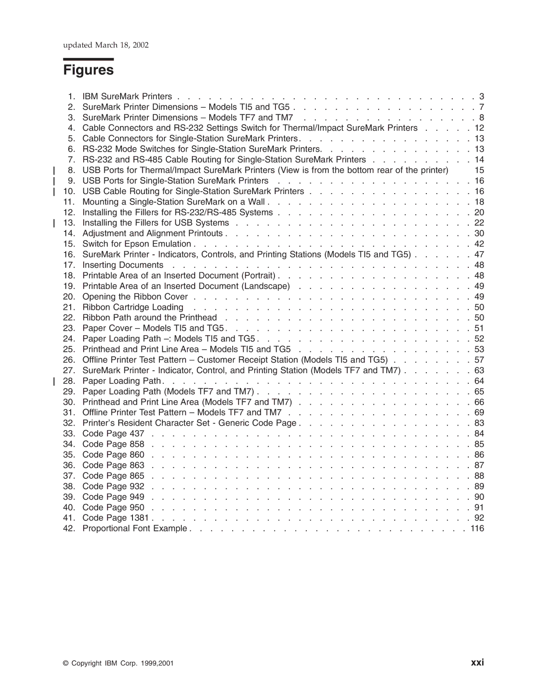 IBM TI5, TM7, TF7, TG5 manual Figures 