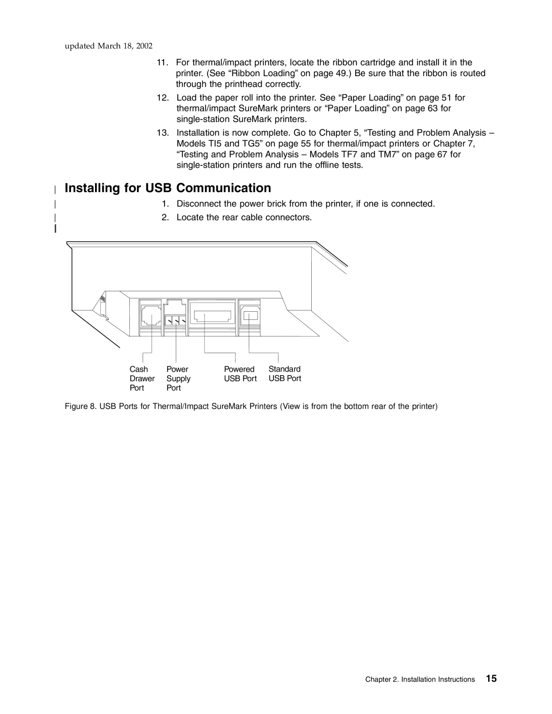 IBM TG5, TM7, TI5, TF7 manual Installing for USB Communication 