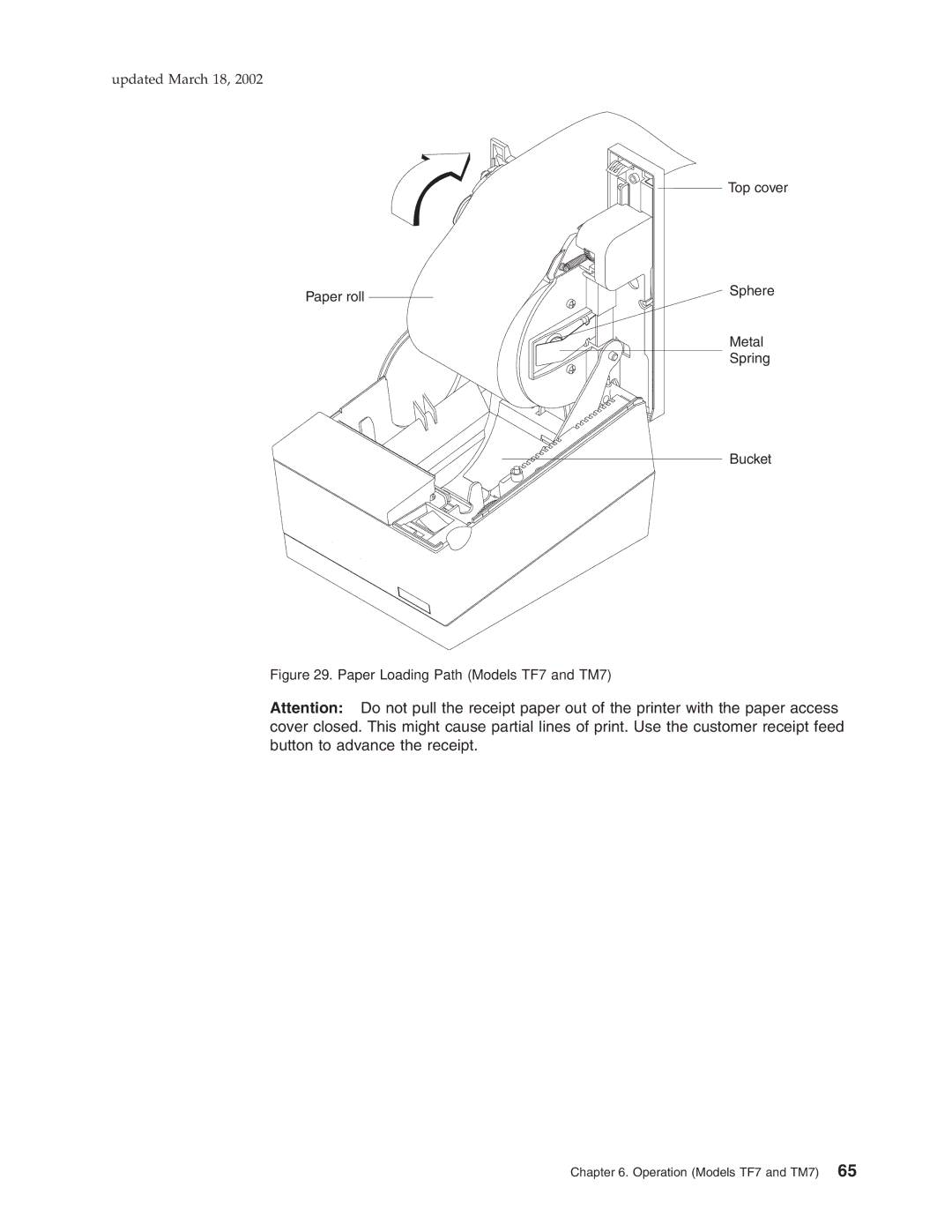 IBM TI5, TG5 manual Paper Loading Path Models TF7 and TM7 