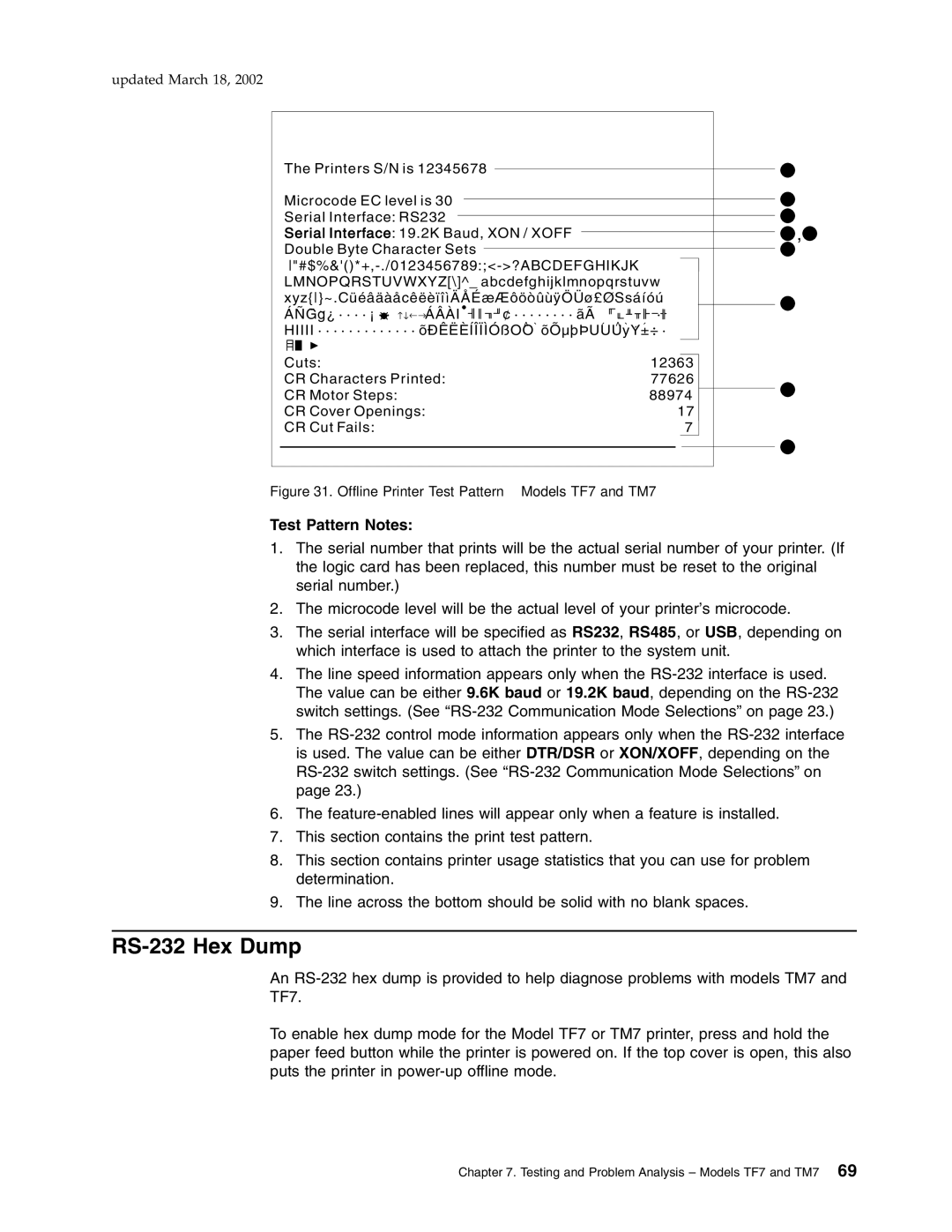 IBM TI5, TG5 manual RS-232 Hex Dump, Offline Printer Test Pattern Models TF7 and TM7 