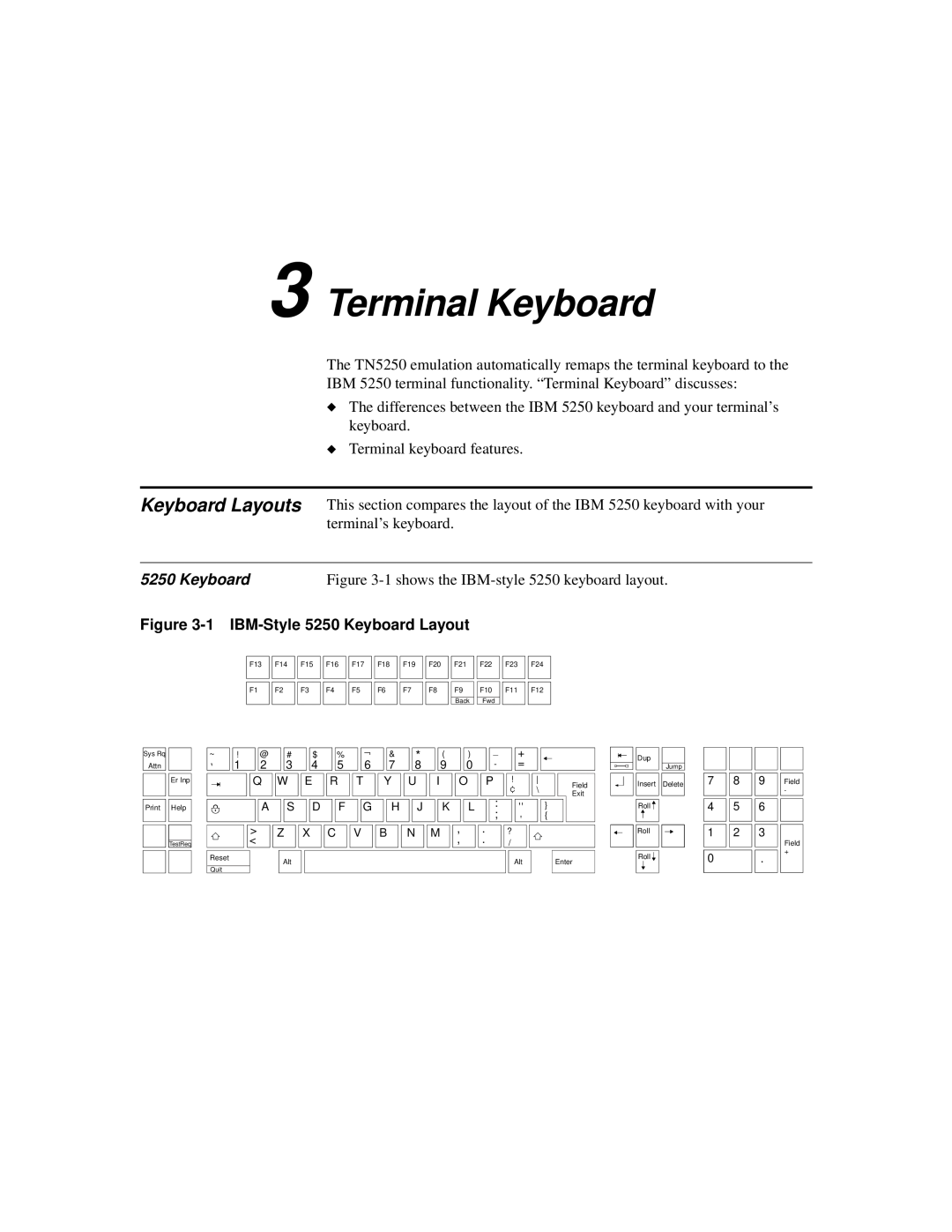 IBM TN5250 manual Terminal Keyboard 