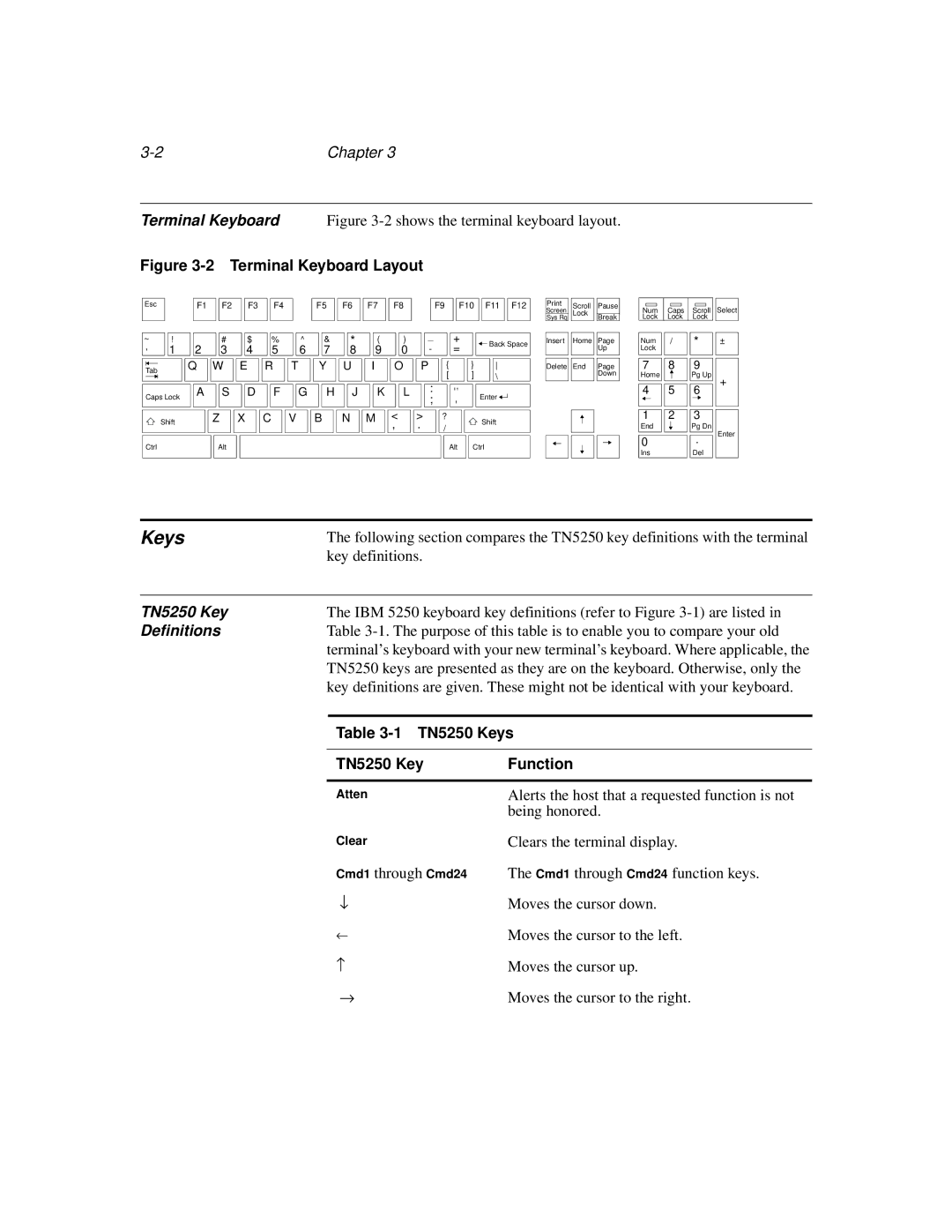 IBM manual TN5250 Keys, TN5250 Key Function 