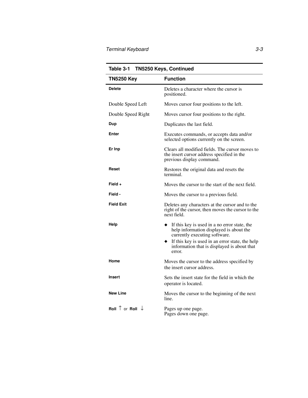 IBM TN5250 manual Terminal Keyboard 