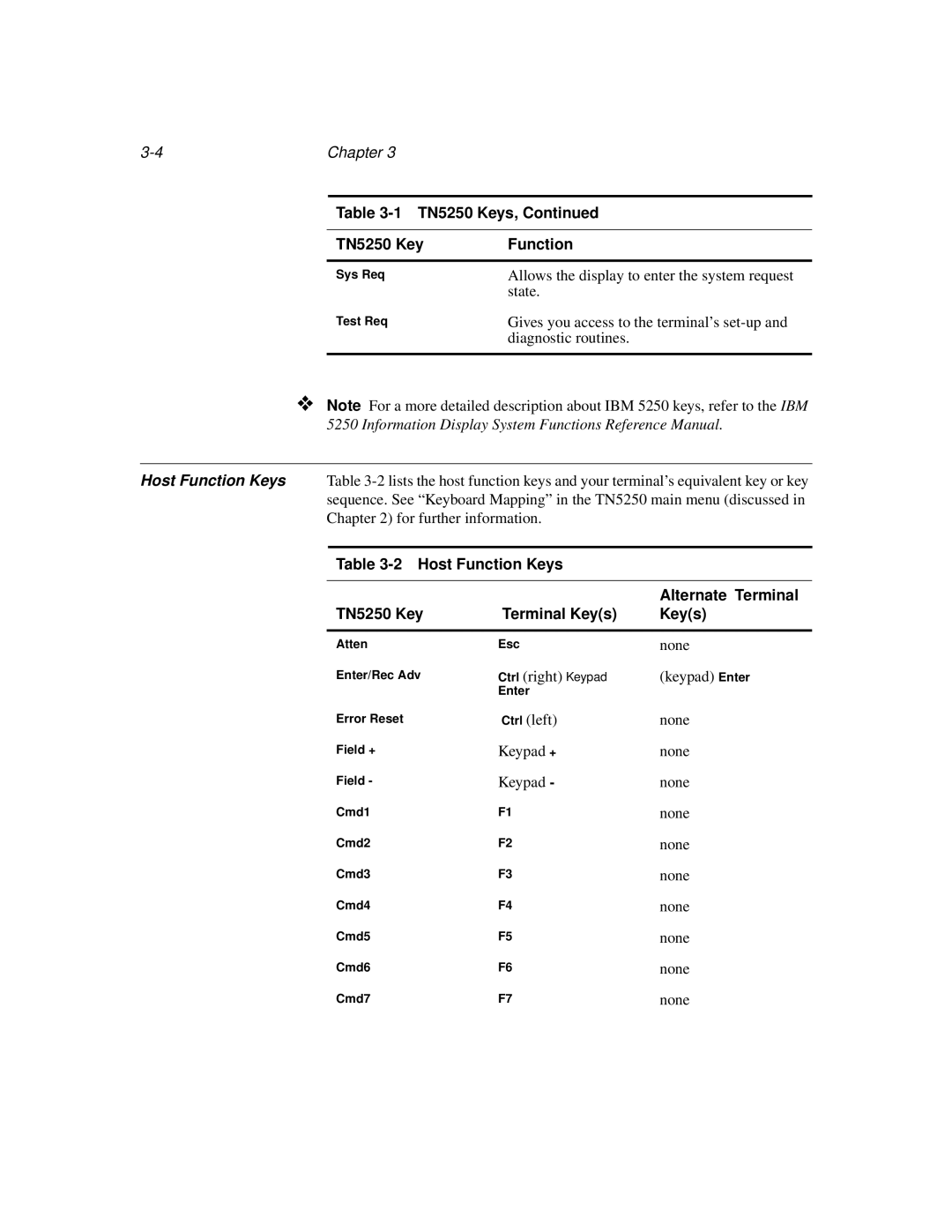 IBM manual TN5250 Keys Function 