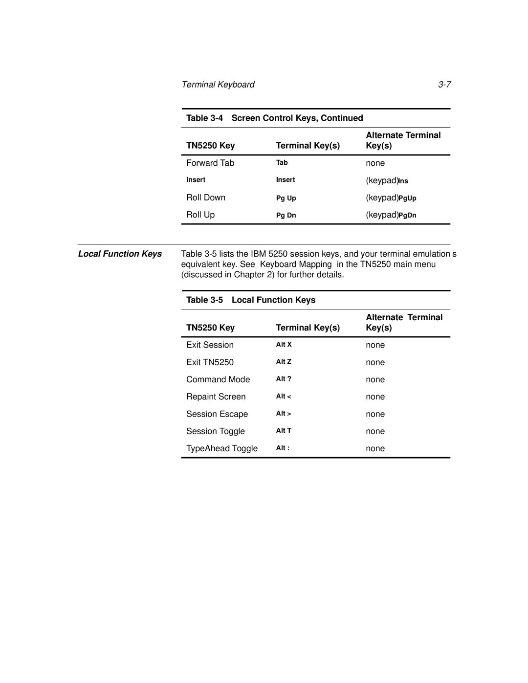 IBM TN5250 manual Forward Tab 