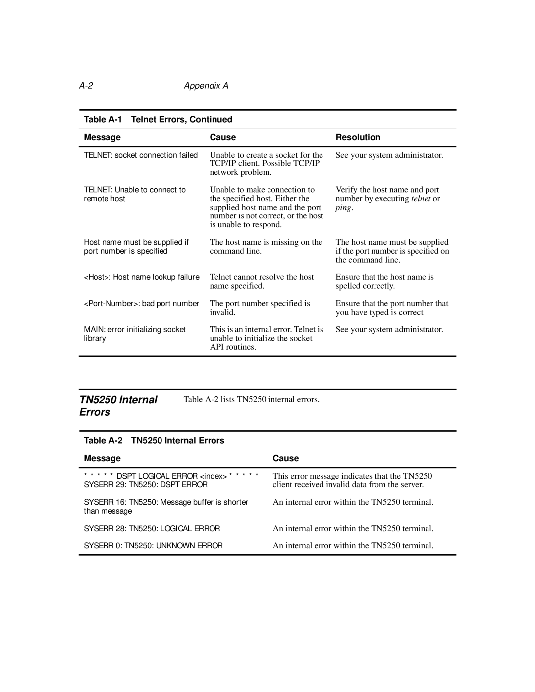 IBM manual Appendix a, Table A-2 TN5250 Internal Errors Message Cause 