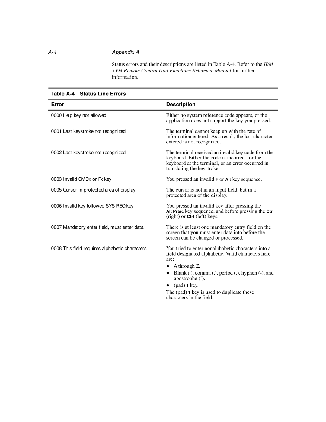 IBM TN5250 manual Appendix a, Table A-4 Status Line Errors Description 