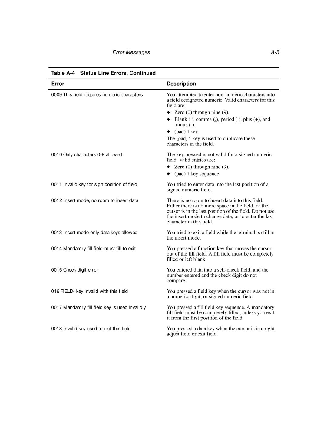 IBM TN5250 This field requires numeric characters, Only characters 0-9 allowed, Invalid key for sign position of field 