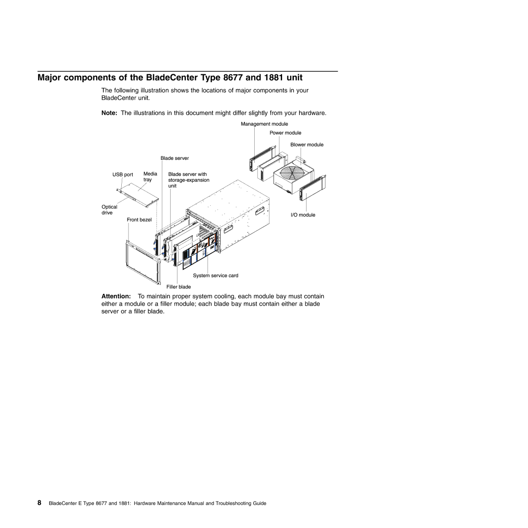 IBM Type 1881 manual Major components of the BladeCenter Type 8677 and 1881 unit 