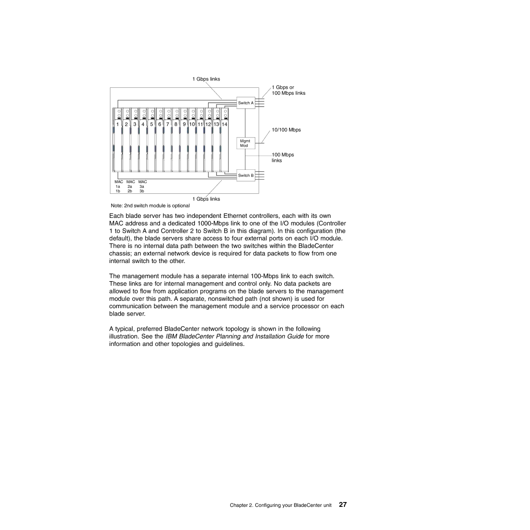 IBM Type 8677, Type 1881 manual Gbps links 