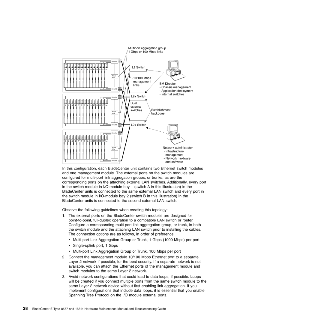 IBM Type 1881, Type 8677 manual L2 Switch 