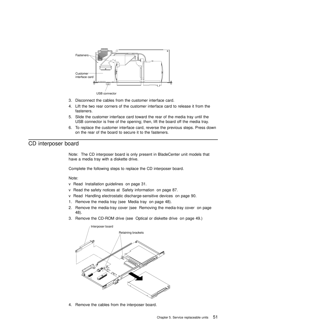 IBM Type 8677, Type 1881 manual CD interposer board 