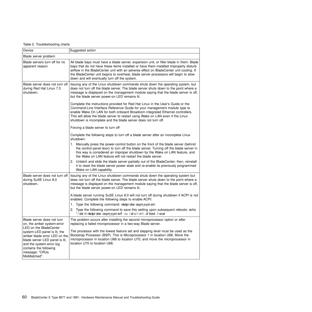 IBM Type 1881, Type 8677 manual Device Suggested action Blade server problem, Forcing a blade server to turn off 