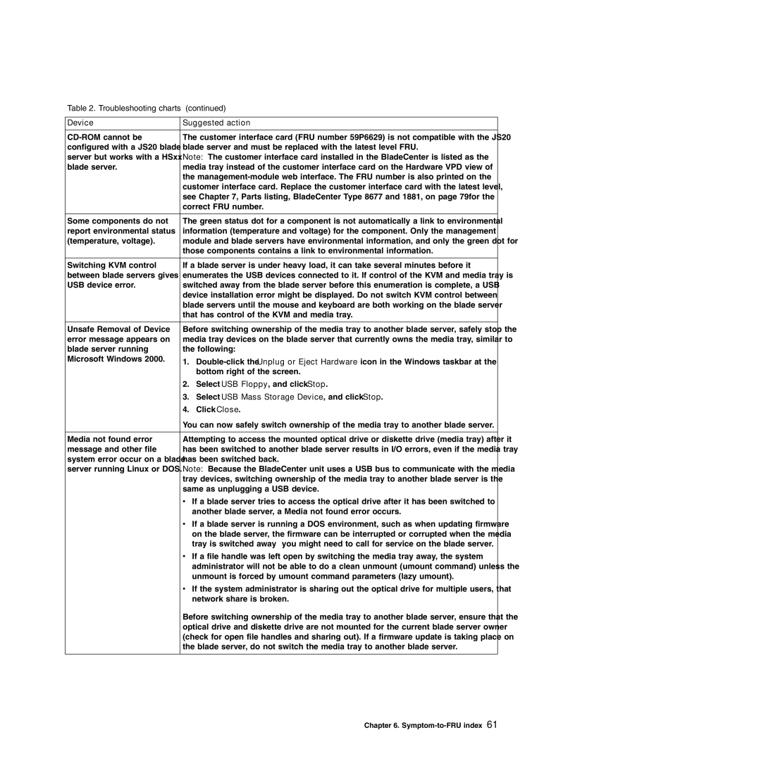 IBM Type 8677, Type 1881 manual Device Suggested action, Select USB Mass Storage Device, and click Stop 