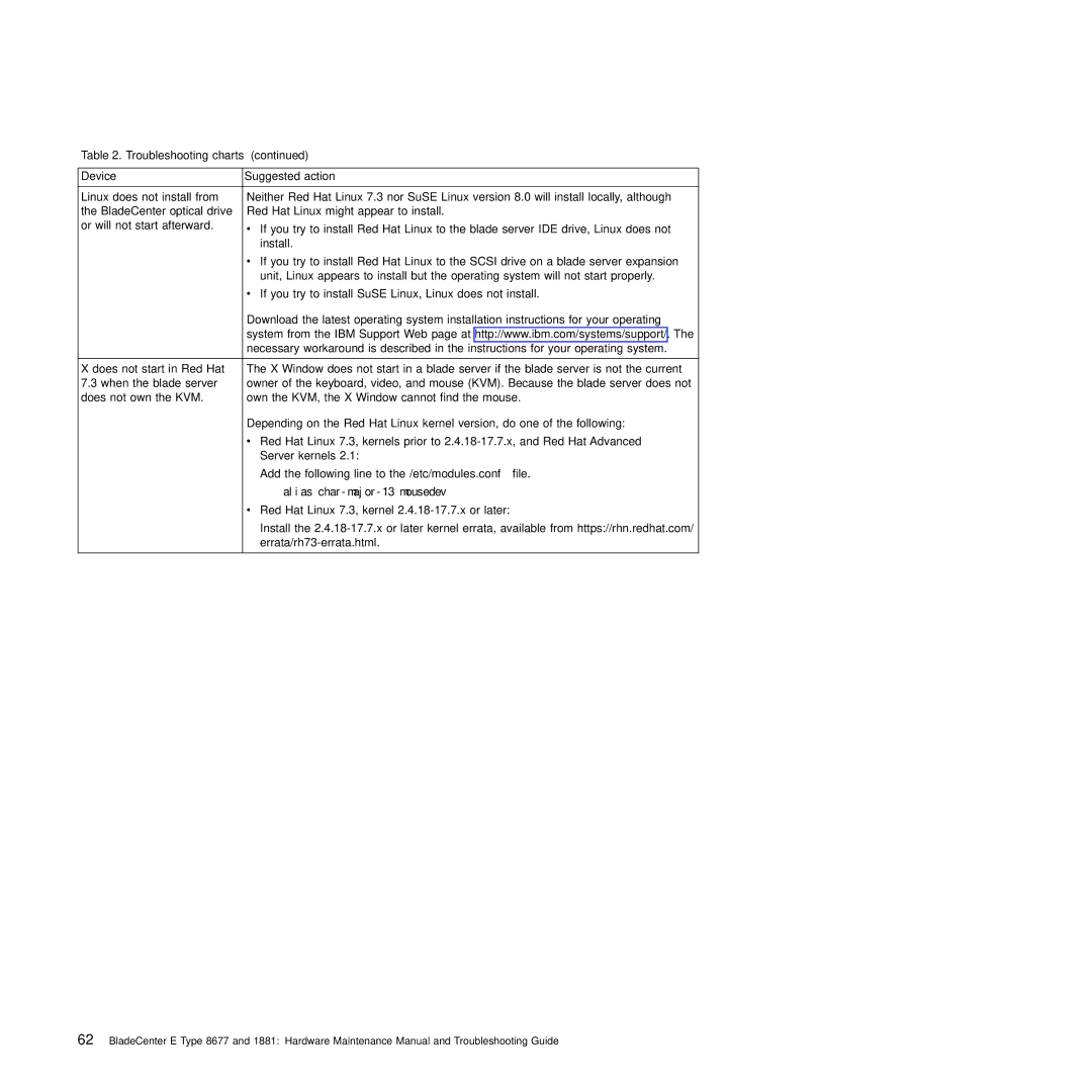 IBM Type 1881, Type 8677 manual Server kernels, Red Hat Linux 7.3, kernel 2.4.18-17.7.x or later 