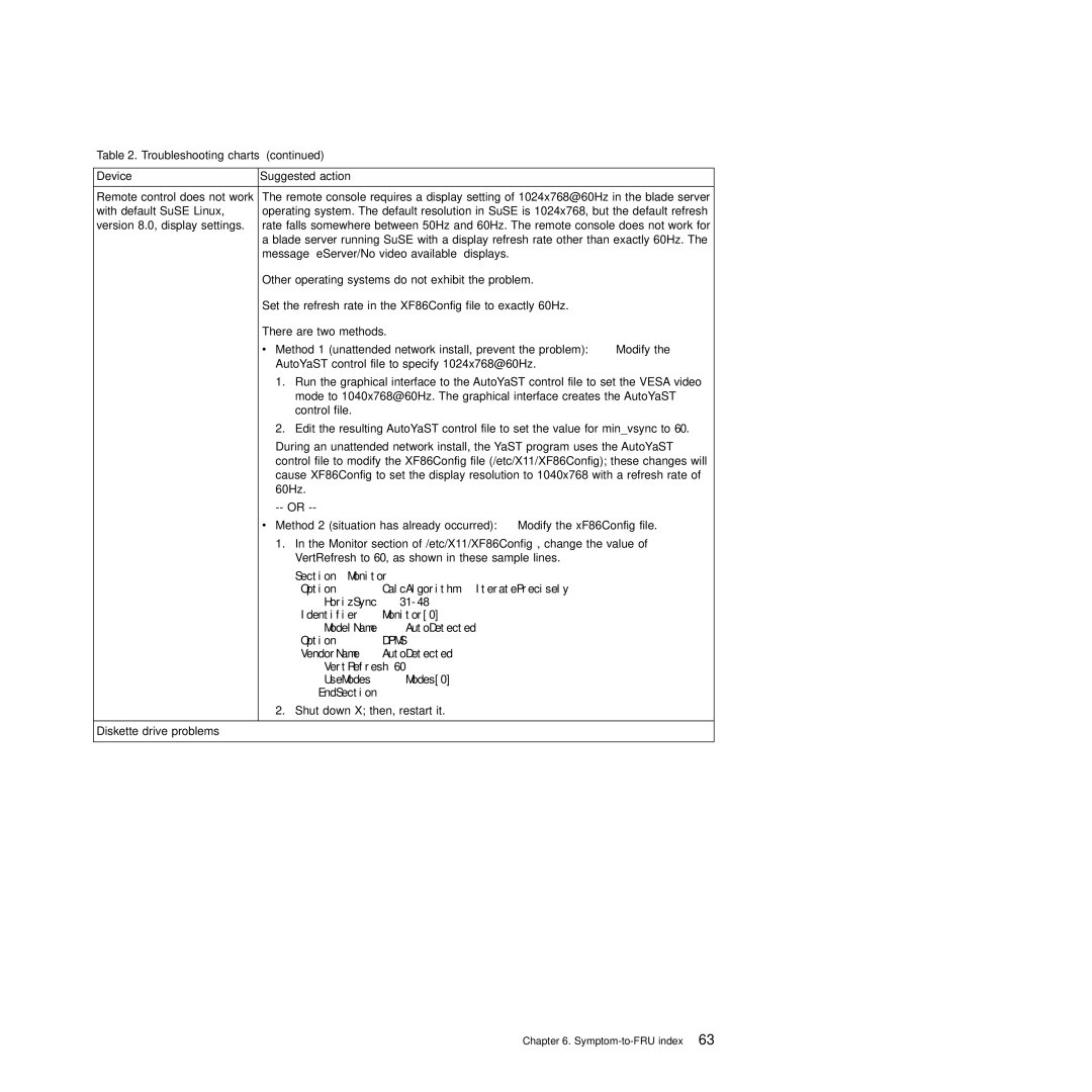 IBM Type 8677, Type 1881 manual Diskette drive problems 