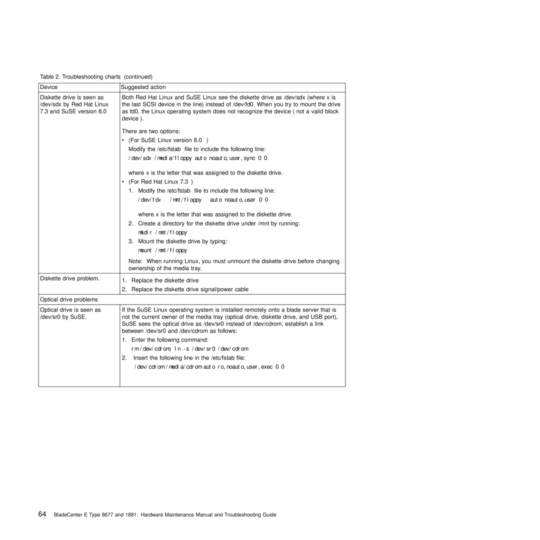 IBM Type 1881, Type 8677 manual For SuSE Linux version, For Red Hat Linux, Optical drive problems 