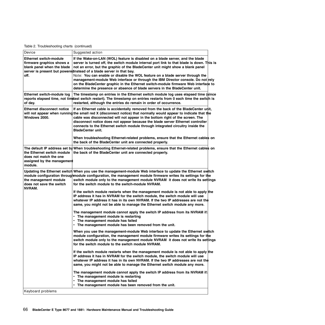 IBM Type 1881, Type 8677 manual Nvram, Keyboard problems 