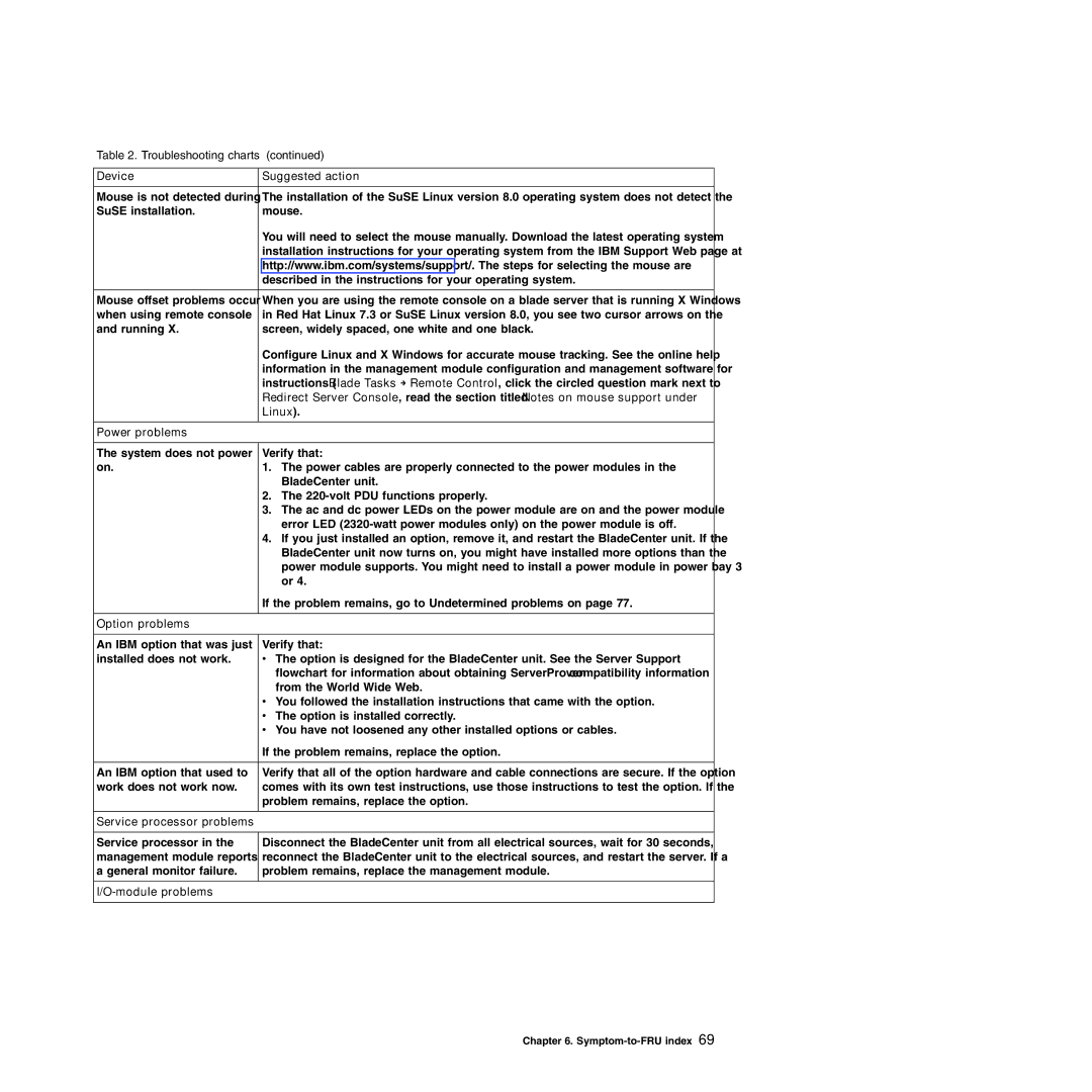 IBM Type 8677, Type 1881 manual Linux, Power problems, Option problems, Service processor problems, Module problems 