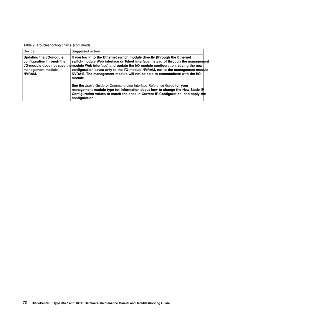 IBM Type 1881, Type 8677 manual Configuration 