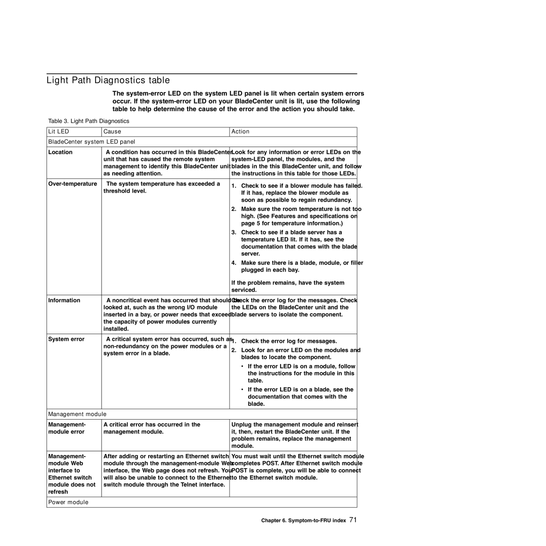 IBM Type 8677 manual Light Path Diagnostics table, Lit LED Cause Action BladeCenter system LED panel, Management module 